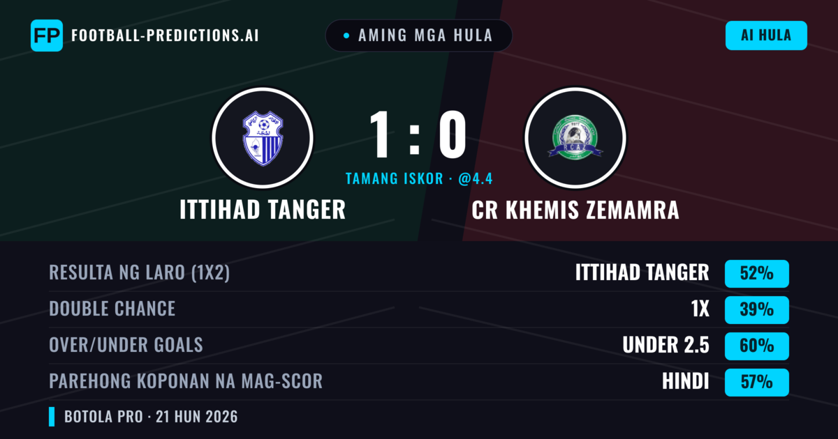 Aming mga hula: Ittihad Tanger vs CR Khemis Zemamra — Ittihad Tanger — Manalo (52%); Under 2.5; Parehong magbubuo: Hindi
