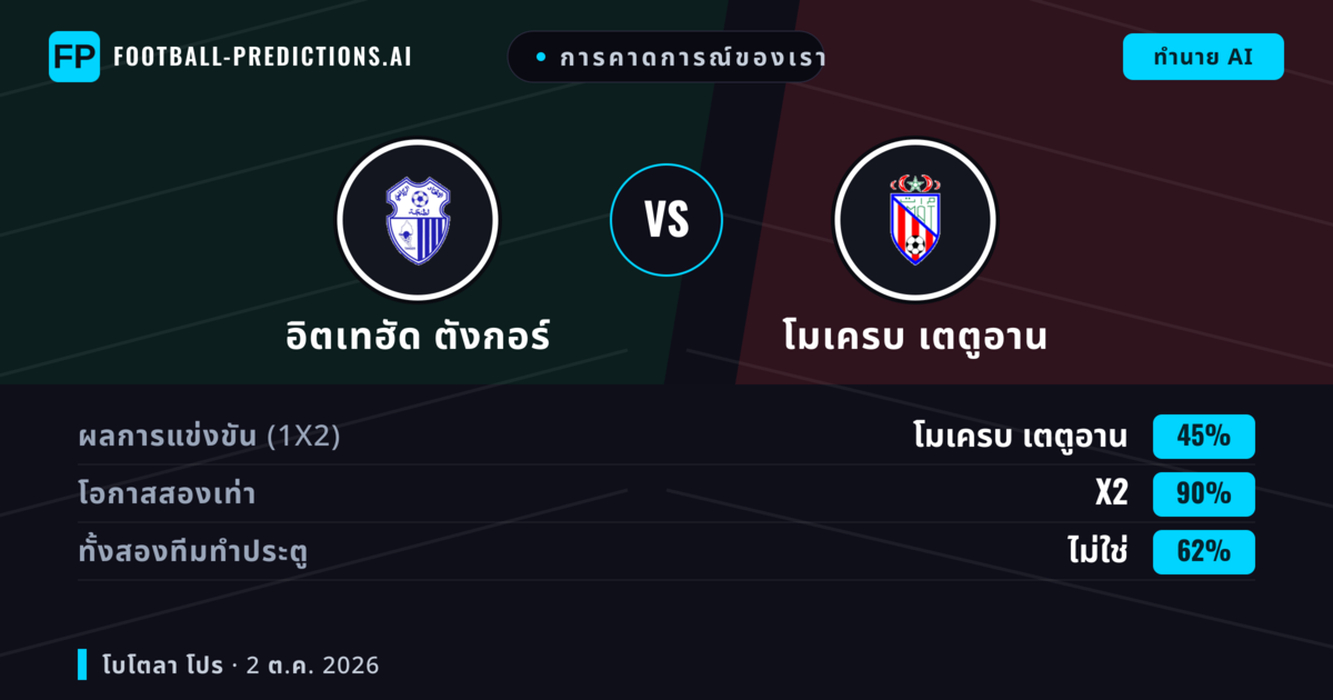การคาดการณ์ของเรา: อิตเทฮัด ตังกอร์ vs โมเครบ เตตูอาน — เสมอ (45%); ทั้งสองทีมทำประตู: ไม่ใช่