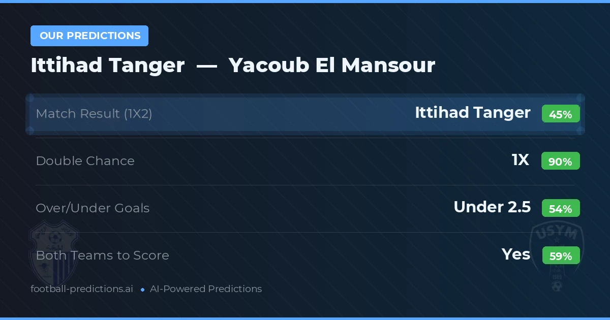 Our Predictions: Ittihad Tanger vs Yacoub El Mansour