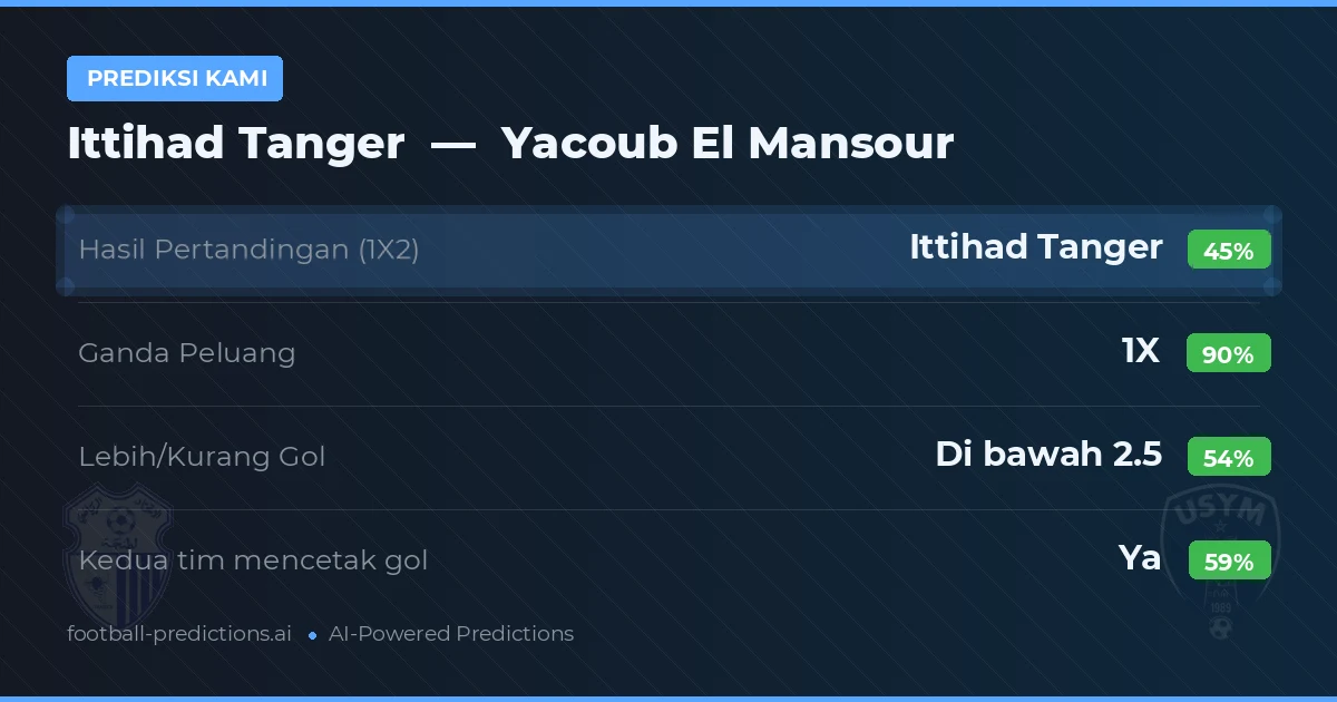 Prediksi kami: Ittihad Tanger vs Yacoub El Mansour