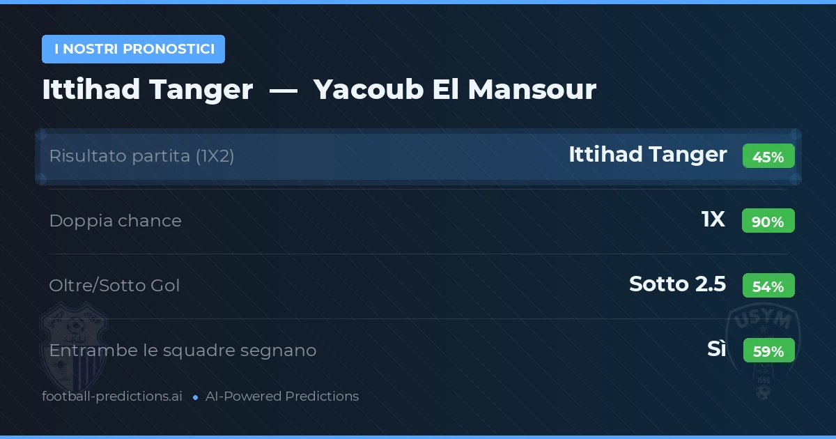 I nostri pronostici: Ittihad Tanger vs Yacoub El Mansour