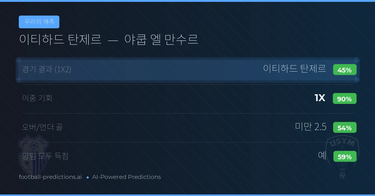 우리의 예측: 이티하드 탄제르 vs 야쿱 엘 만수르