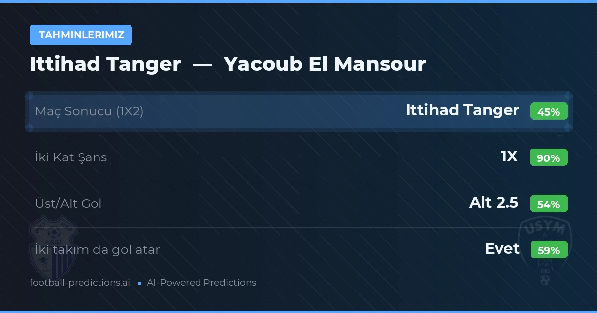 Tahminlerimiz: Ittihad Tanger vs Yacoub El Mansour