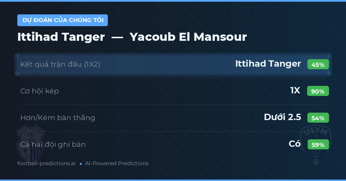 Dự đoán của chúng tôi: Ittihad Tanger vs Yacoub El Mansour