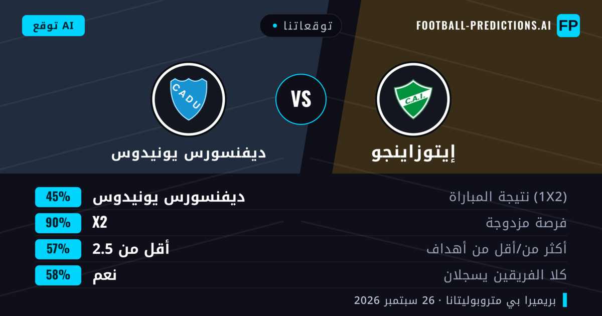 توقعاتنا: إيتوزاينجو ضد ديفنسورس يونيدوس — تعادل (45%); أقل من 2.5; هدفين أو أكثر