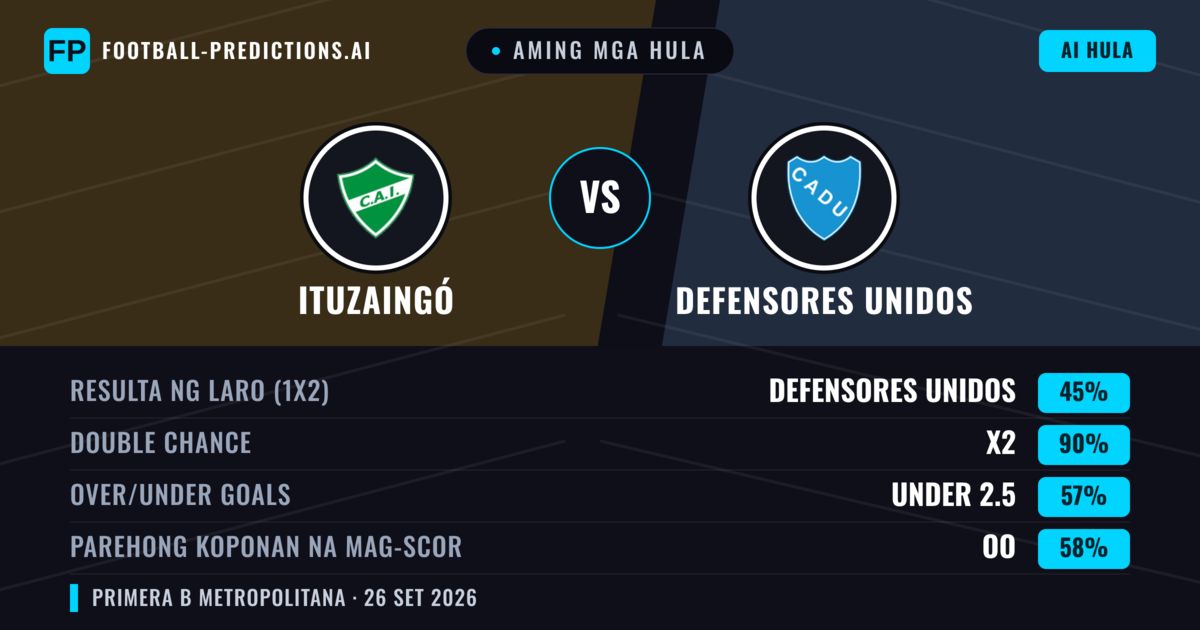 Aming mga hula: Ituzaingó vs Defensores Unidos — Draw (45%); Under 2.5; Parehong magbubuo: Oo