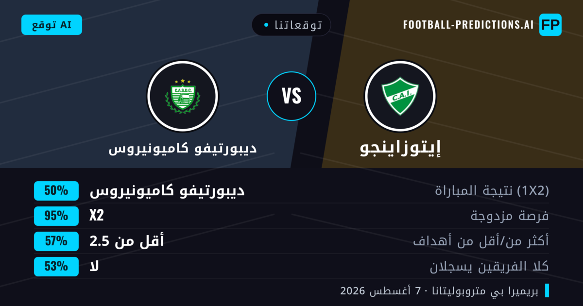 توقعاتنا: إيتوزاينجو ضد ديبورتيفو كاميونيروس — ديبورتيفو كاميونيروس — فوز (47%); أقل من 2.5; لا يسجل الطرفان