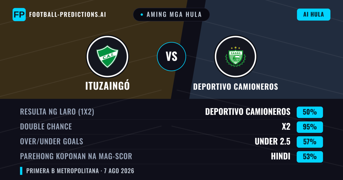 Aming mga hula: Ituzaingó vs Deportivo Camioneros — Draw (50%); Under 2.5; Parehong magbubuo: Hindi