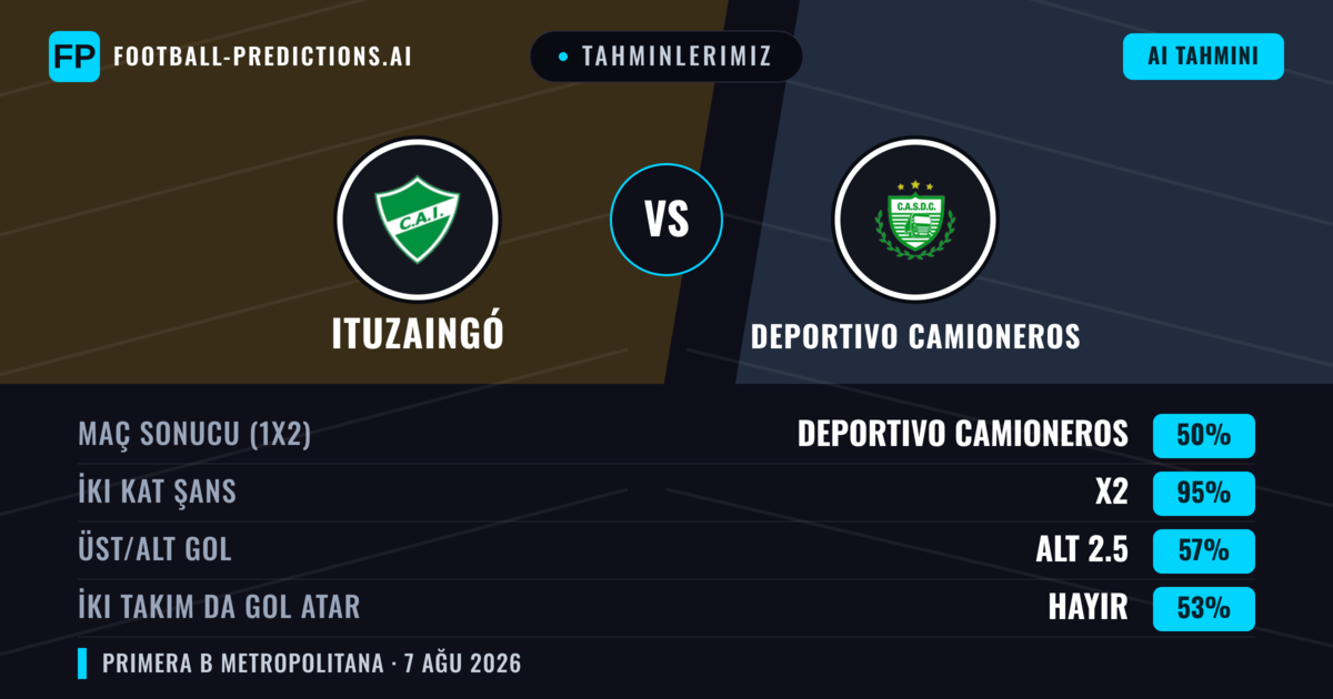 Tahminlerimiz: Ituzaingó vs Deportivo Camioneros — Beraberlik (50%); Alt 2.5; İki taraf da gol atar: Hayır
