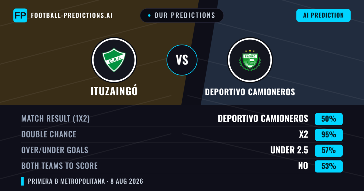 Our Predictions: Ituzaingó vs Deportivo Camioneros — Draw (50%); under 2.5; Both teams to score: No