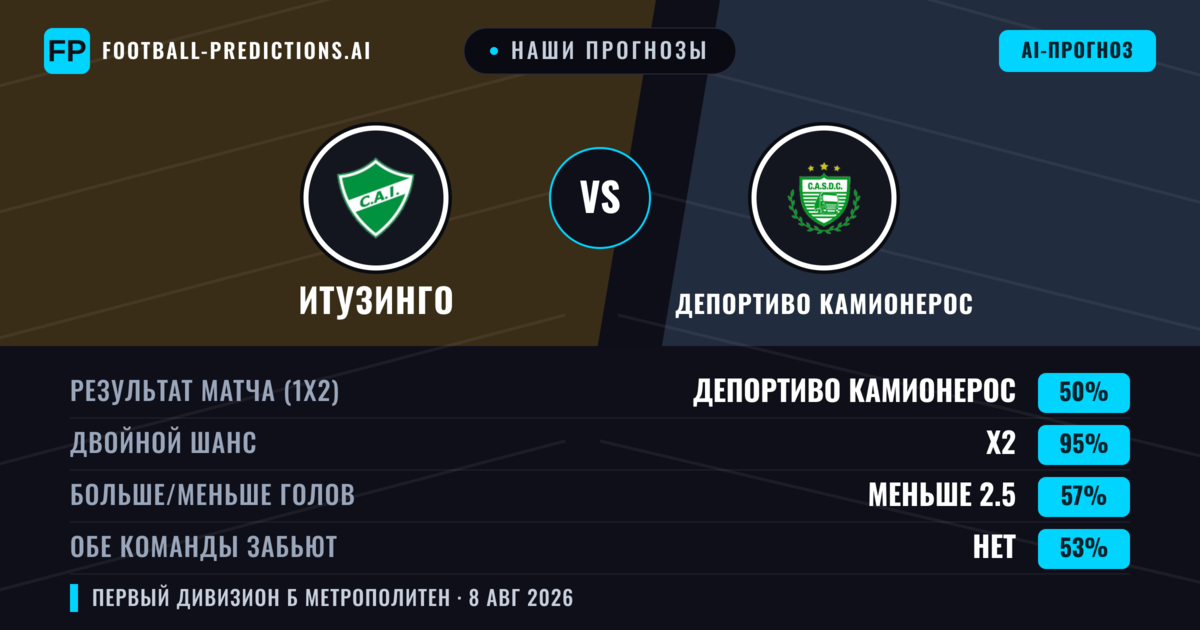Наши прогнозы: Итузинго против Депортиво Камионерос — Ничья (50%); Меньше 2.5; Обе забьют Нет