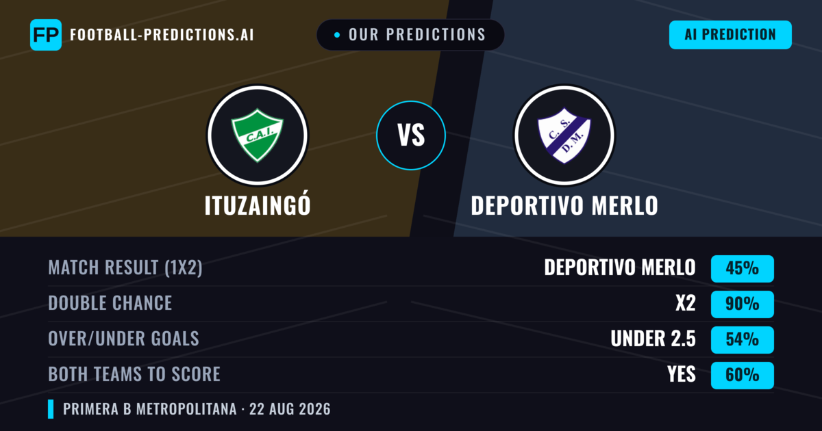Our Predictions: Ituzaingó vs Deportivo Merlo — Deportivo Merlo — Win (42%); under 2.5; Both teams to score: No