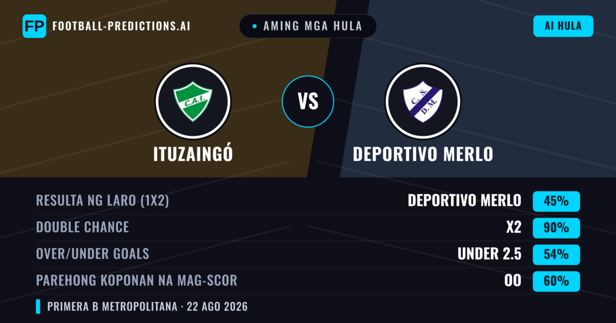 Aming mga hula: Ituzaingó vs Deportivo Merlo — Deportivo Merlo — Manalo (42%); Under 2.5; Parehong magbubuo: Hindi