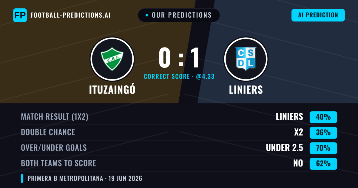 Our Predictions: Ituzaingó vs Liniers — Liniers — Win (40%); under 2.5; Both teams to score: No