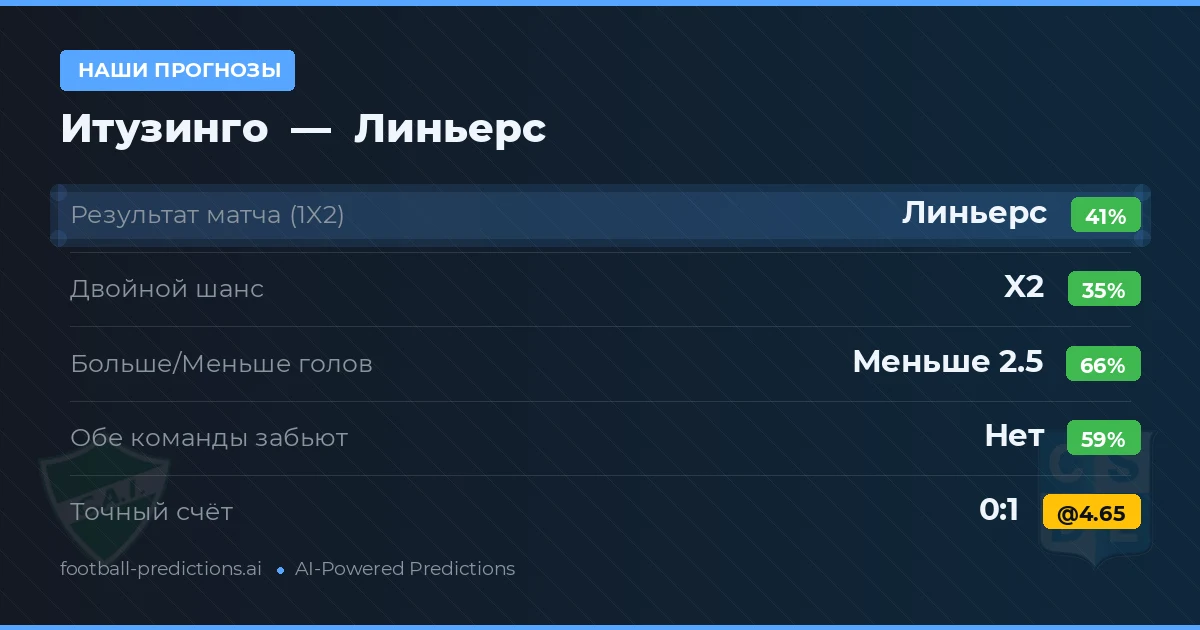 Наши прогнозы: Итузинго против Линьерс — Линьерс — Победа (40%); Меньше 2.5; Обе забьют Нет