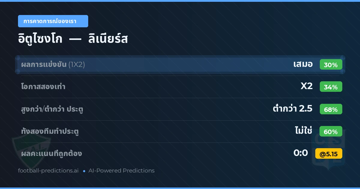 การคาดการณ์ของเรา: อิตูไซงโก vs ลิเนียร์ส