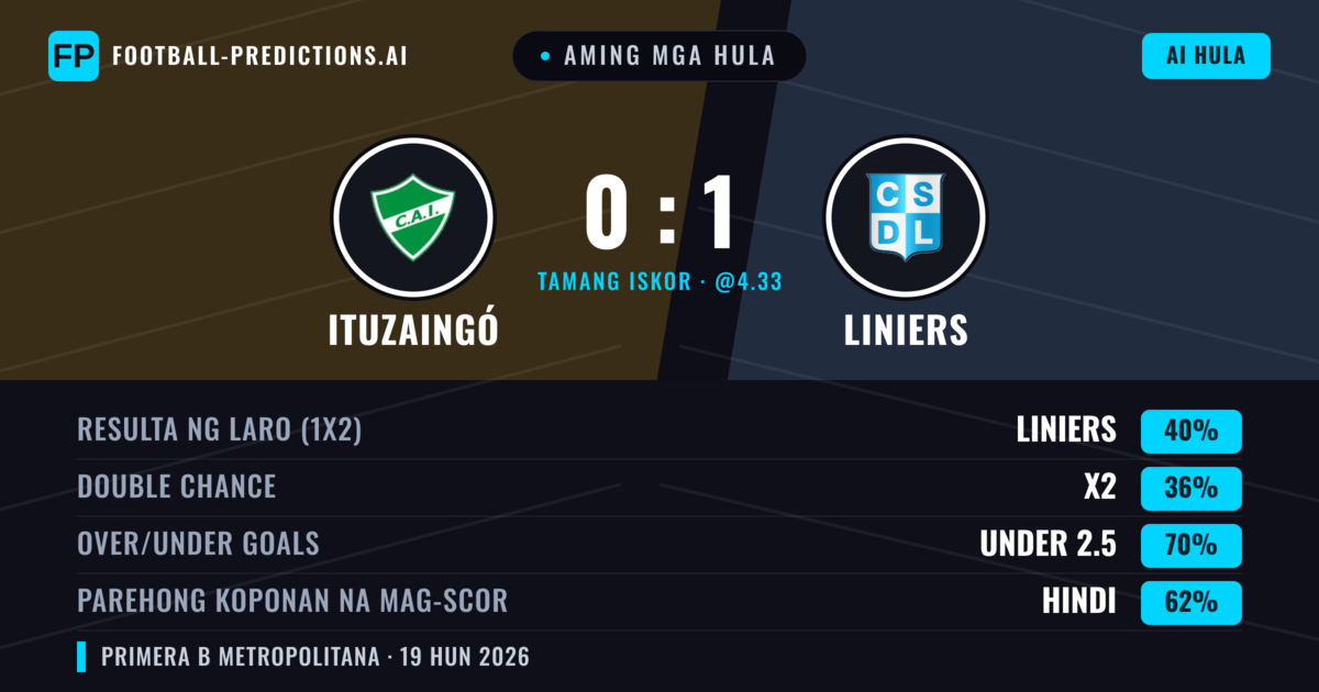 Aming mga hula: Ituzaingó vs Liniers — Liniers — Manalo (40%); Under 2.5; Parehong magbubuo: Hindi
