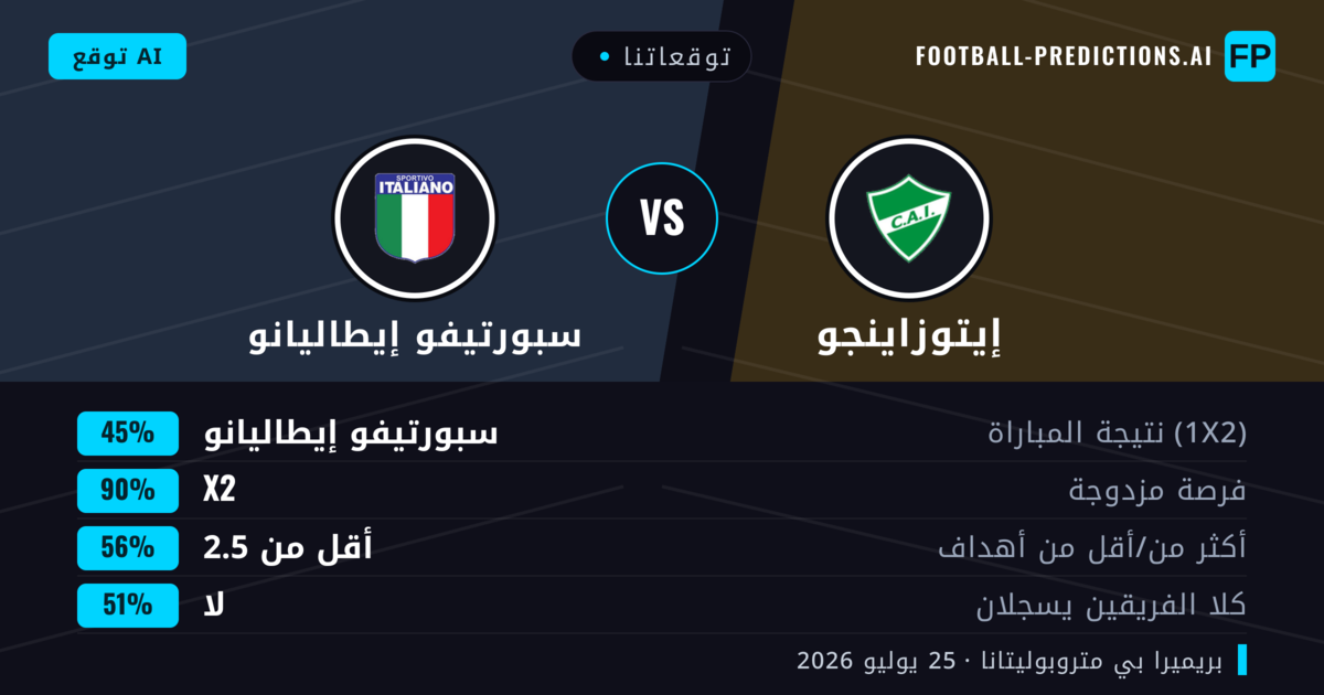 توقعاتنا: إيتوزاينجو ضد سبورتيفو إيطاليانو — تعادل (45%); أقل من 2.5; لا يسجل الطرفان