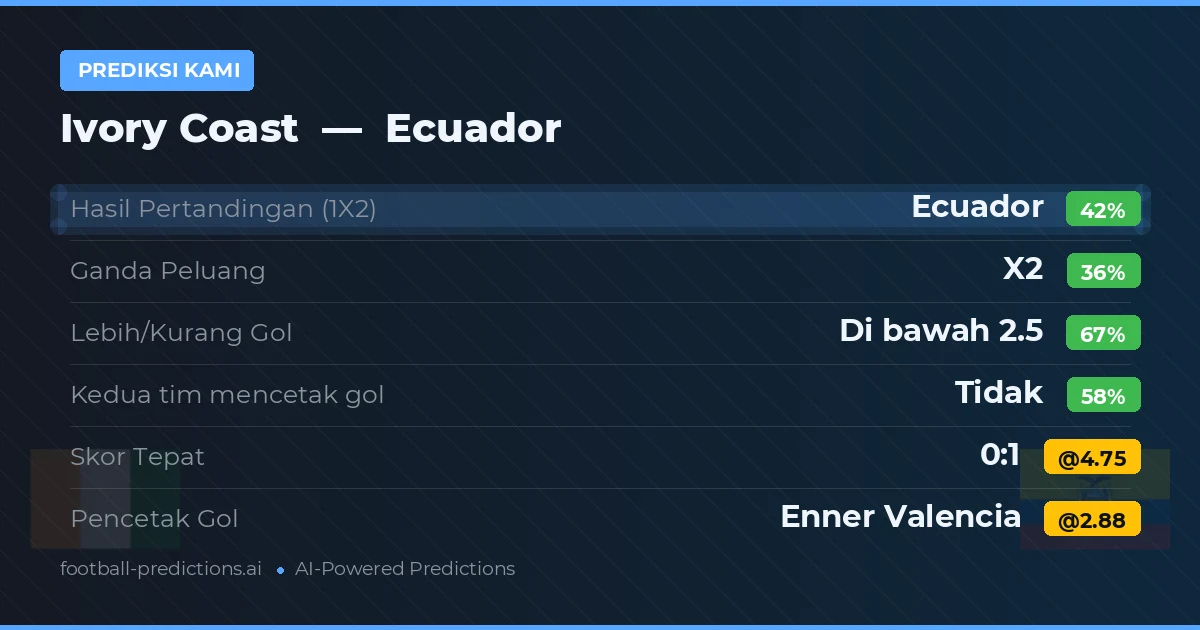 Prediksi kami: Ivory Coast vs Ekuador