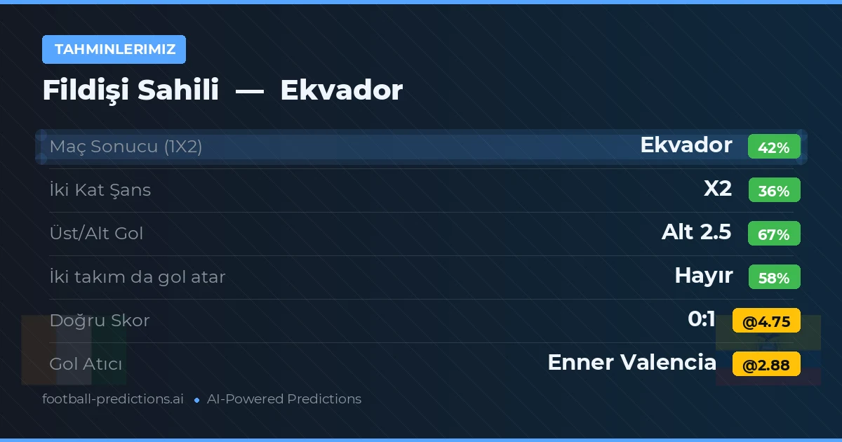 Tahminlerimiz: Fildişi Sahili vs Ekvador