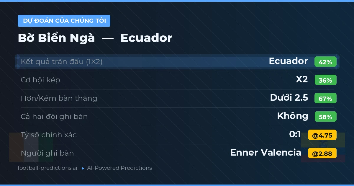 Dự đoán của chúng tôi: Bờ Biển Ngà vs Ecuador