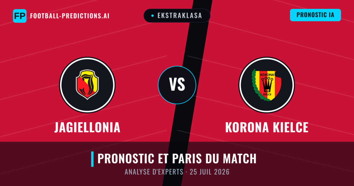 Jagiellonia vs Korona Kielce — pronostic et avant-match