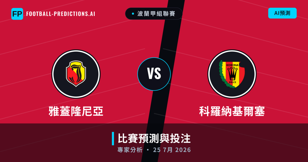 雅蓋隆尼亞 vs 科羅納基爾塞 — 比赛预测和前瞻