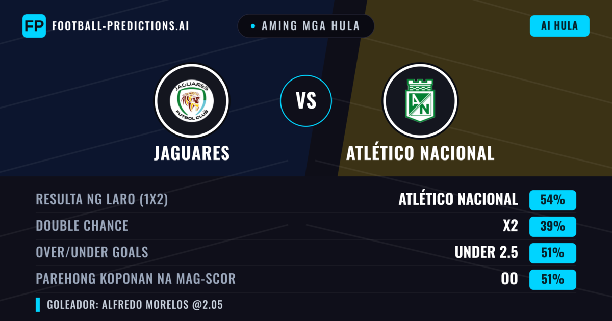Aming mga hula: Jaguares vs Atlético Nacional — Atlético Nacional — Manalo (55%); Over 2.5; Parehong magbubuo: Oo