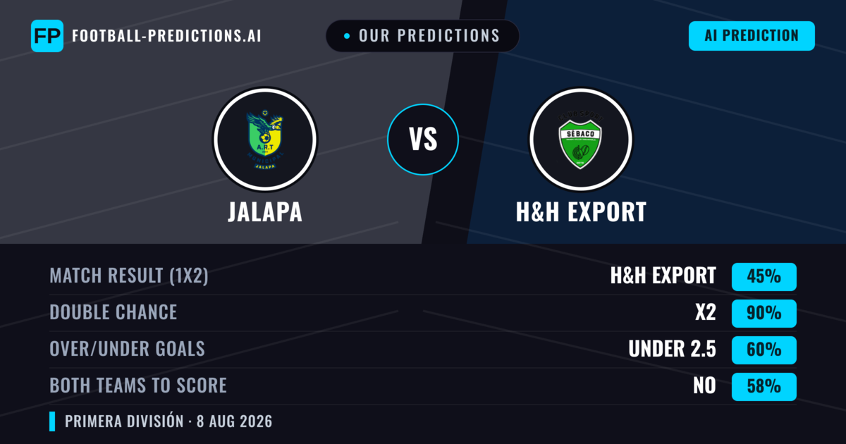 Our Predictions: Jalapa vs H&H Export — H&H Export — Win (52%); over 2.5; Both teams to score: Yes