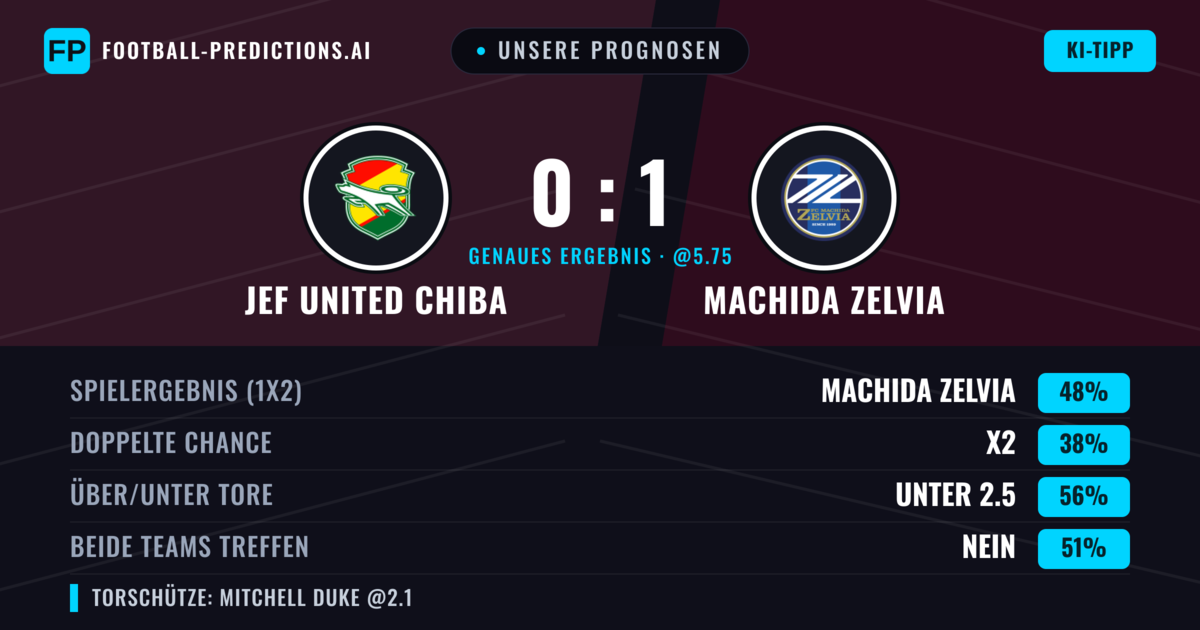 Unsere Prognosen: JEF United Chiba vs Machida Zelvia — Machida Zelvia — Sieg (54%); Unter 2.5; Beide treffen: Nein