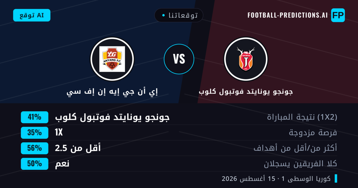 توقعاتنا: جونجو يونايتد فوتبول كلوب ضد إي أن جي إيه إن إف سي — جونجو يونايتد فوتبول كلوب — فوز (42%); أقل من 2.5; هدفين أو أكثر