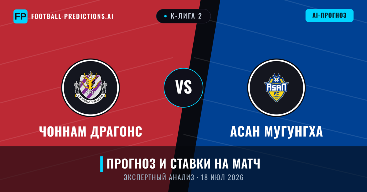 Чоннам Драгонс – Асан Мугунгха — прогноз и превью матча