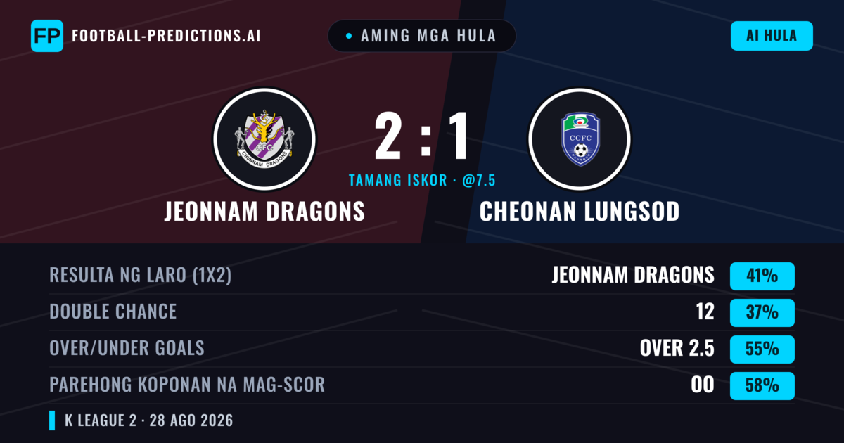 Aming mga hula: Jeonnam Dragons vs Cheonan Lungsod — Jeonnam Dragons — Manalo (40%); Over 2.5; Parehong magbubuo: Oo
