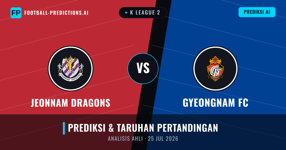 Nakhon Ratchasima FC vs Gyeongnam FC — prediksi dan pratinjau pertandingan