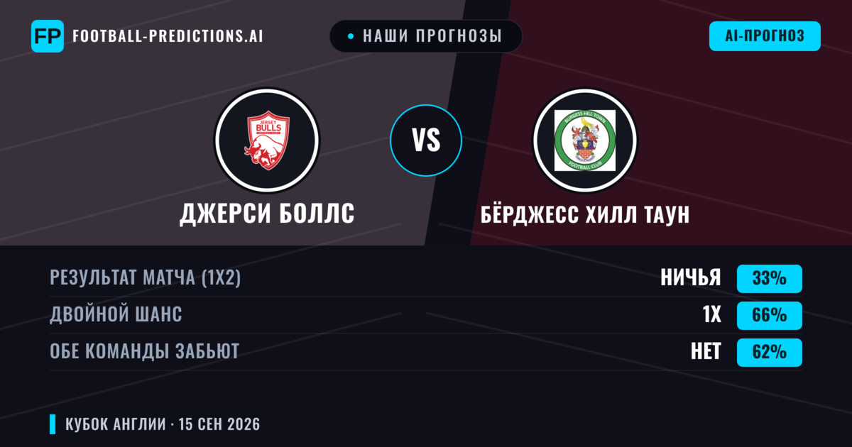 Наши прогнозы: Джерси Боллс против Бёрджесс Хилл Таун — Ничья (33%); Обе забьют Нет