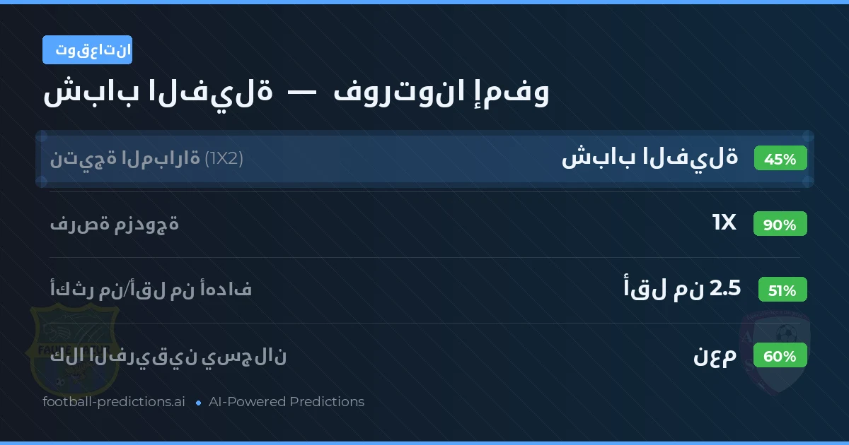 توقعاتنا: شباب الفيلة ضد فورتونا إمفو — تعادل (45%); أقل من 2.5; هدفين أو أكثر