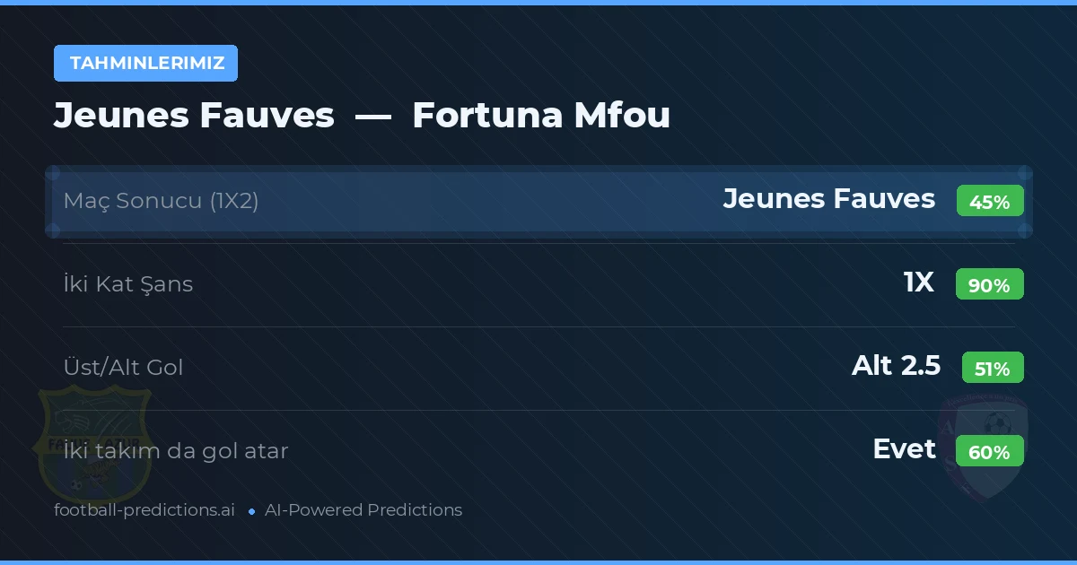 Tahminlerimiz: Jeunes Fauves vs Fortuna Mfou — Beraberlik (45%); Alt 2.5; İki taraf da gol atar: Evet