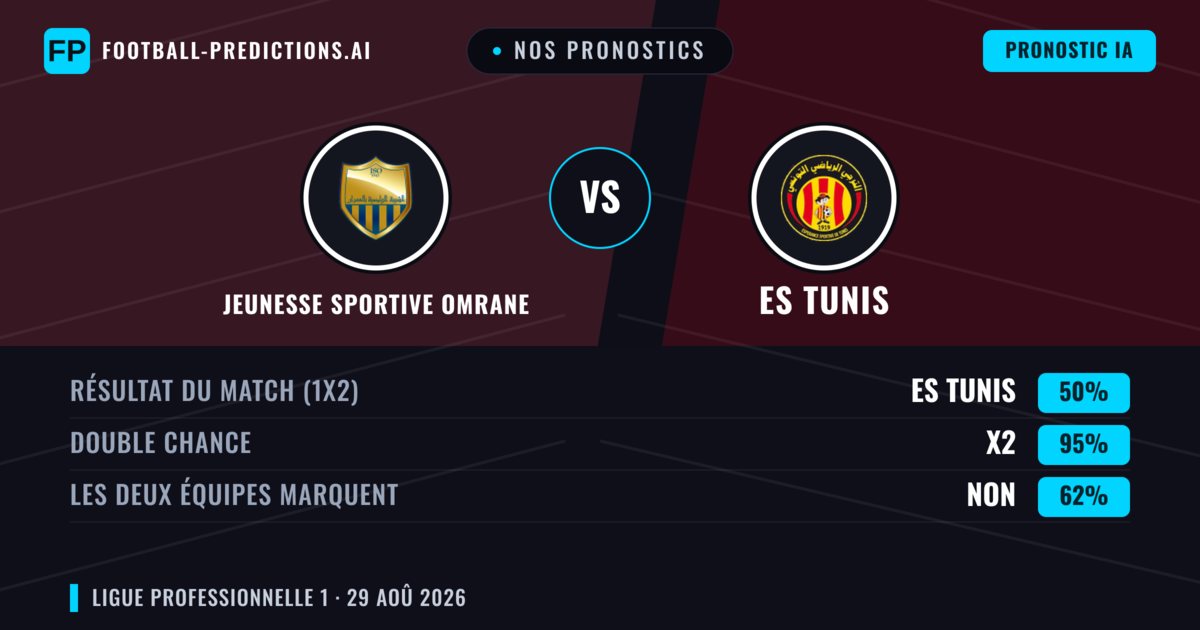 Nos pronostics: Jeunesse Sportive Omrane vs ES Tunis — Nul (50%); Les deux marquent : Non