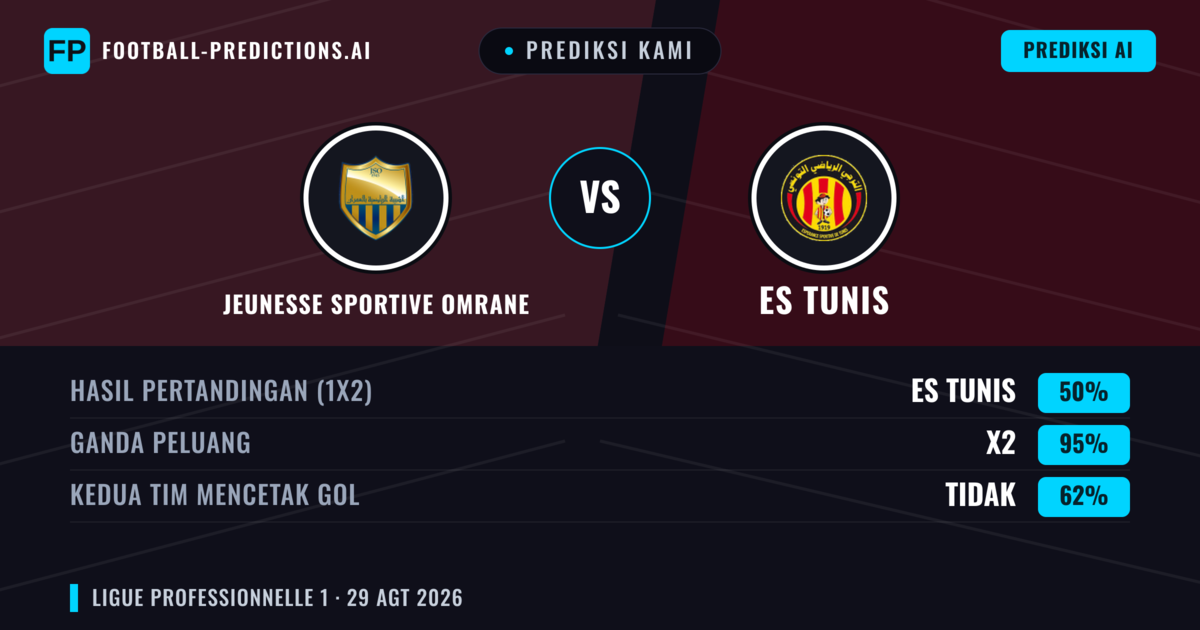 Prediksi kami: Jeunesse Sportive Omrane vs ES Tunis — Seri (50%); Kedua tim mencetak gol: Tidak