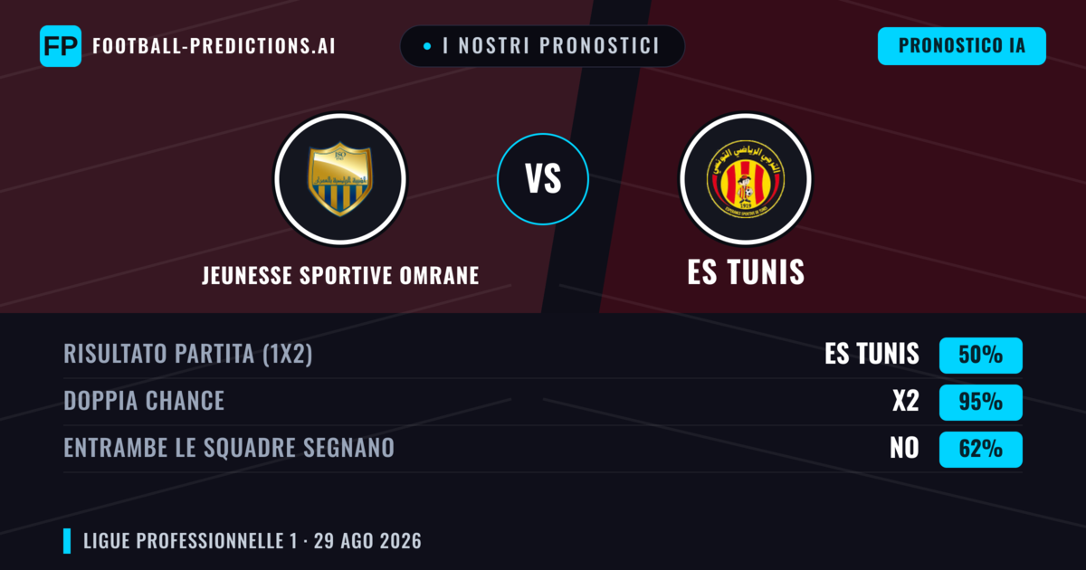 I nostri pronostici: Jeunesse Sportive Omrane vs ES Tunis — Pareggio (50%); Entrambe segnano: No