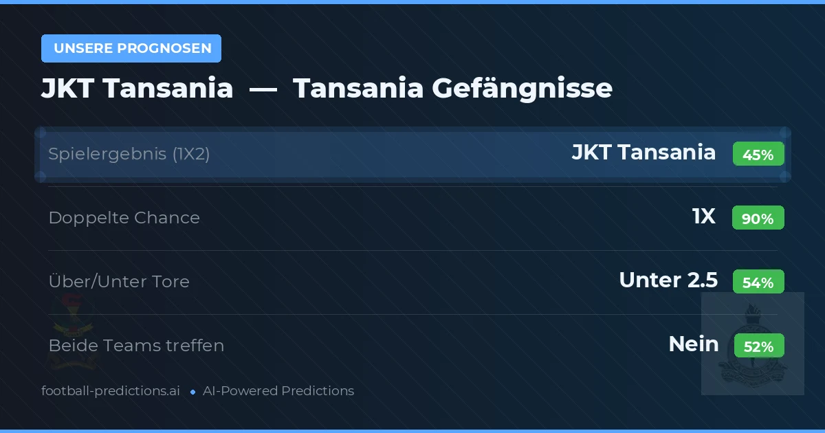 Unsere Prognosen: JKT Tansania vs Tansania Gefängnisse