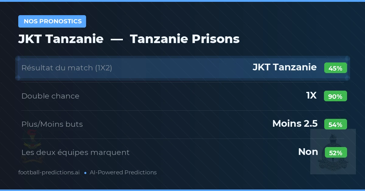 Nos pronostics: JKT Tanzanie vs Tanzanie Prisons