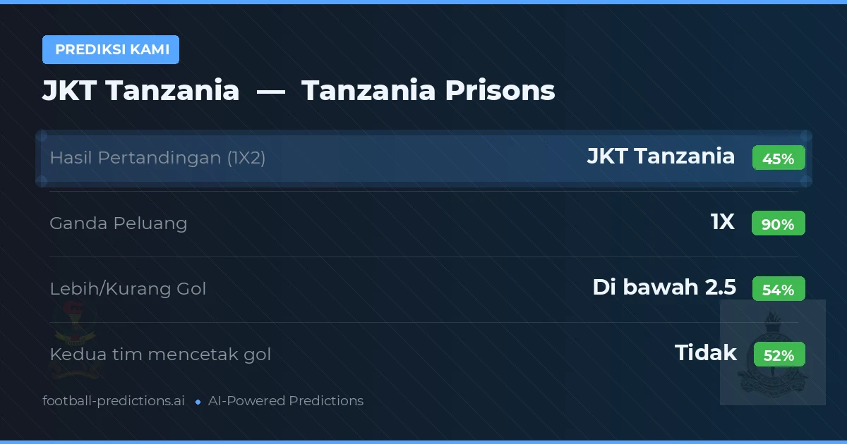 Prediksi kami: JKT Tanzania vs Tanzania Penjara