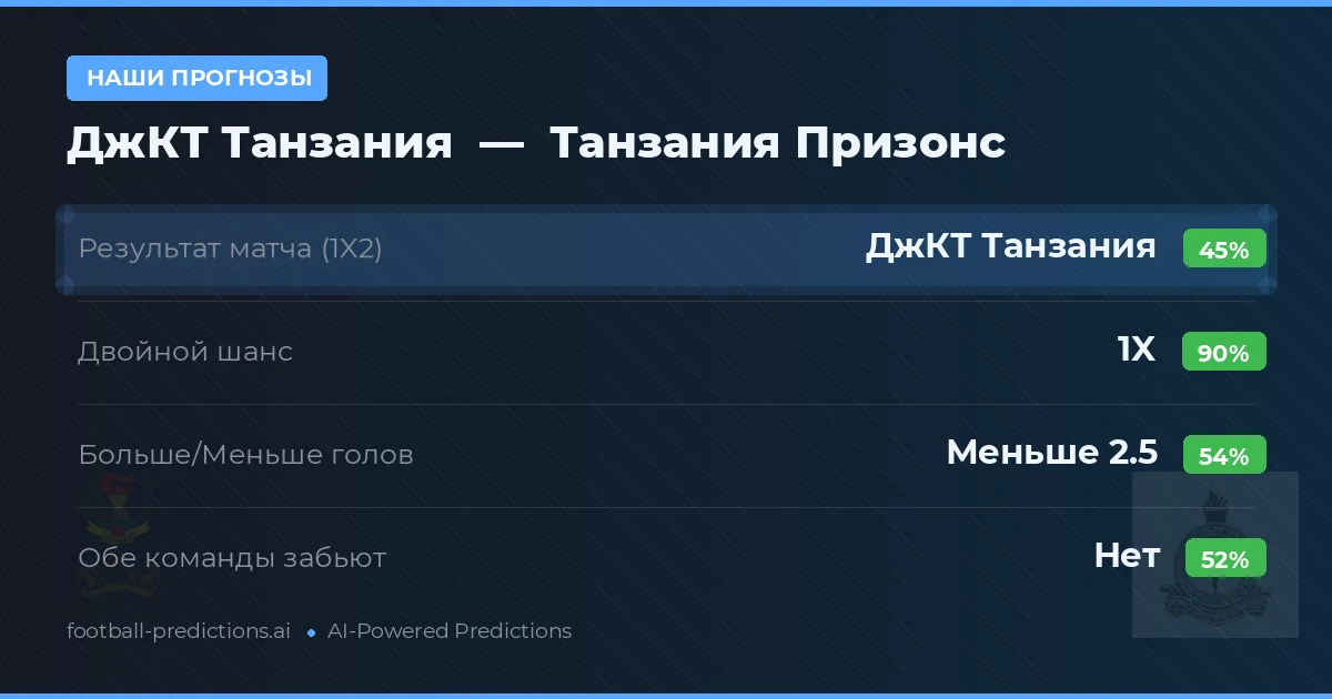 Наши прогнозы: ДжКТ Танзания против Танзания Призонс