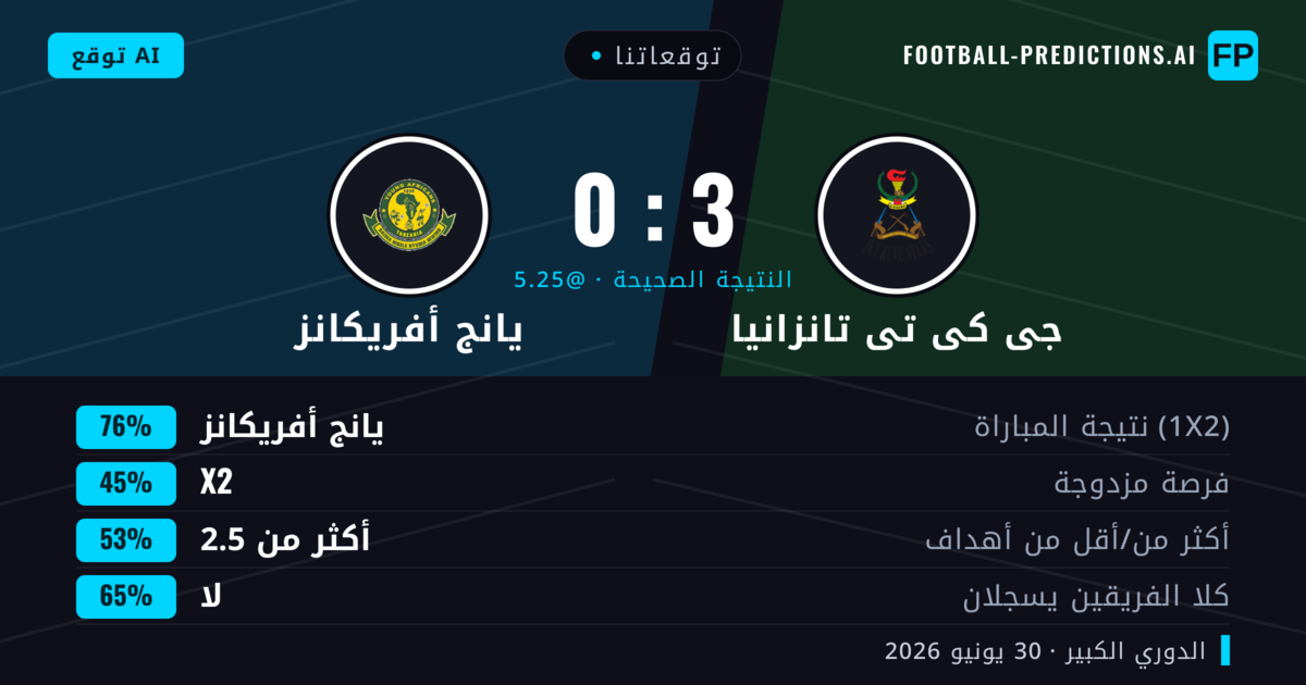 توقعاتنا: جى كى تى تانزانيا ضد يانج أفريكانز — يانج أفريكانز — فوز (74%); أكثر من 2.5; لا يسجل الطرفان