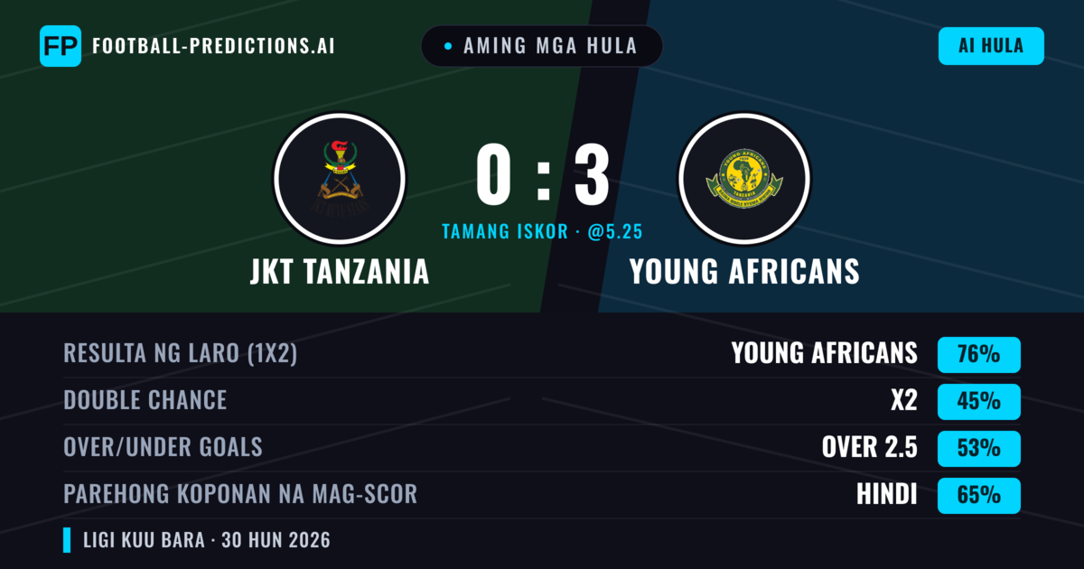 Aming mga hula: JKT Tanzania vs Young Africans — Young Africans — Manalo (74%); Over 2.5; Parehong magbubuo: Hindi