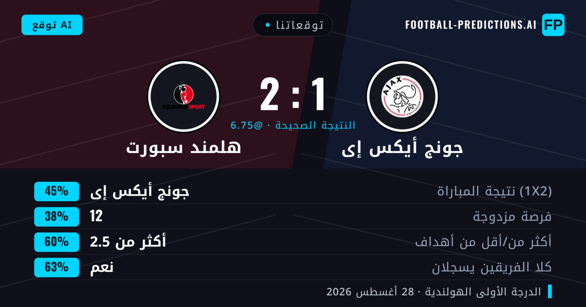 توقعاتنا: جونج أيكس إى ضد هلمند سبورت — جونج أيكس إى — فوز (44%); أكثر من 2.5; هدفين أو أكثر