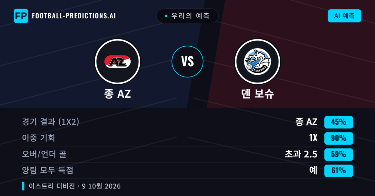 우리의 예측: 종 AZ vs 덴 보슈 — 종 AZ — 승리 (49%); 초과 2.5; 양팀 모두 득점: 예