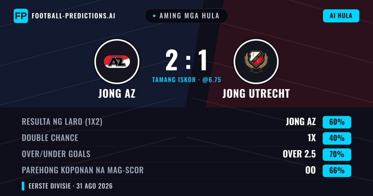 Aming mga hula: Jong AZ vs Jong Utrecht — Jong AZ — Manalo (60%); Over 2.5; Parehong magbubuo: Oo