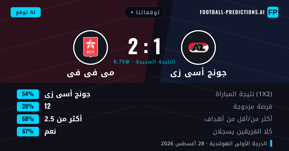 توقعاتنا: جونج أسى زى ضد مى فى فى — جونج أسى زى — فوز (53%); أكثر من 2.5; هدفين أو أكثر